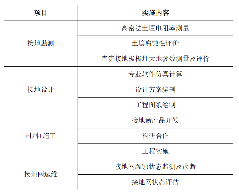 业务范围.png