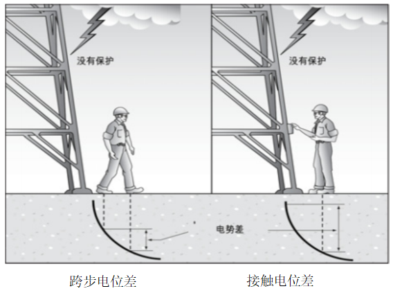 接地基础4.png